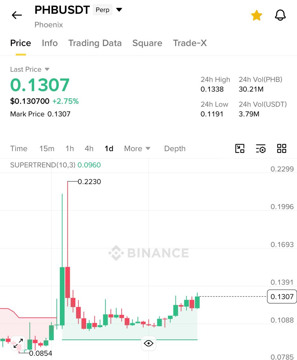 Crypto Bull 🐂 ( Until 5th Sep 2025 ) tweet media