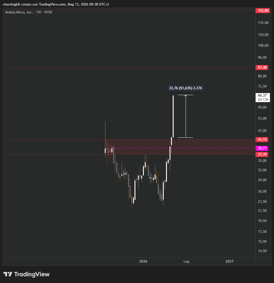 ChartingBit tweet media