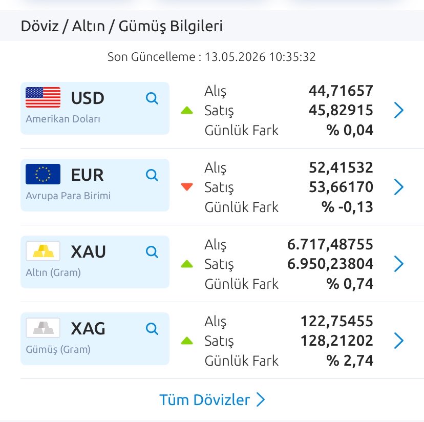 Tasarruflu Birikimci tweet media