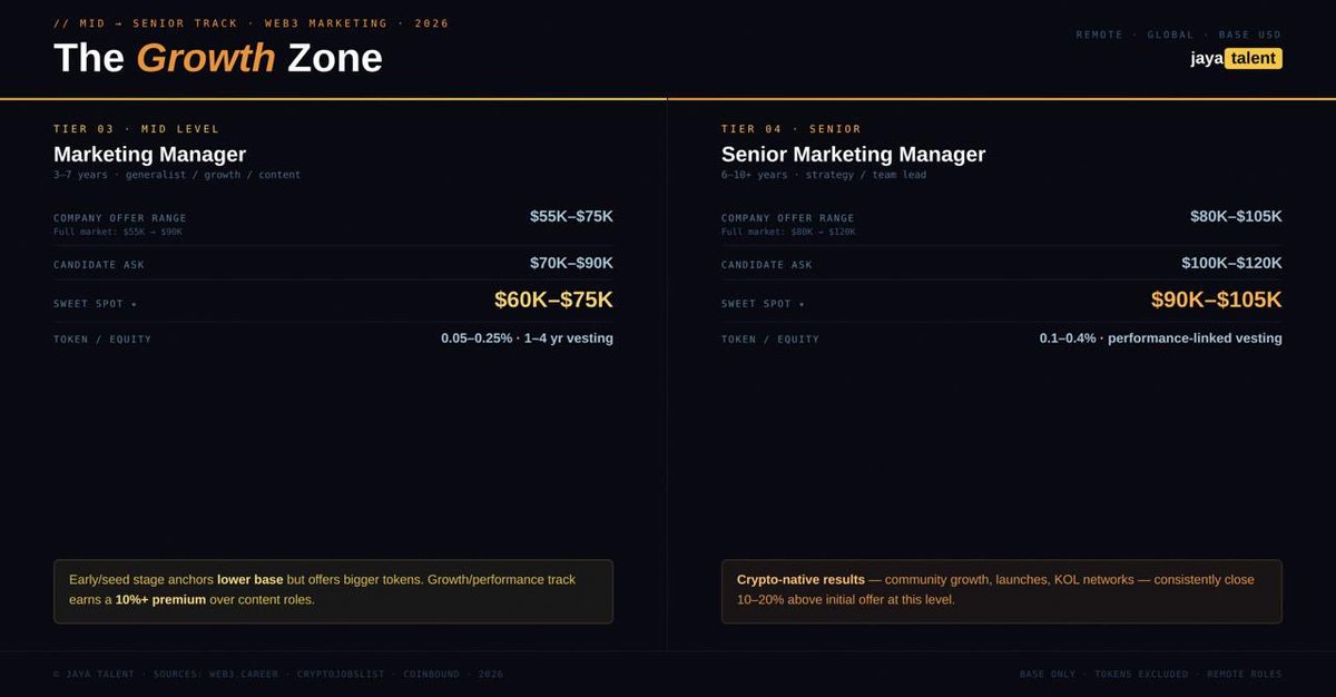 Zhanna Manzyk | Crypto · Hedge Funds Recruiter tweet media