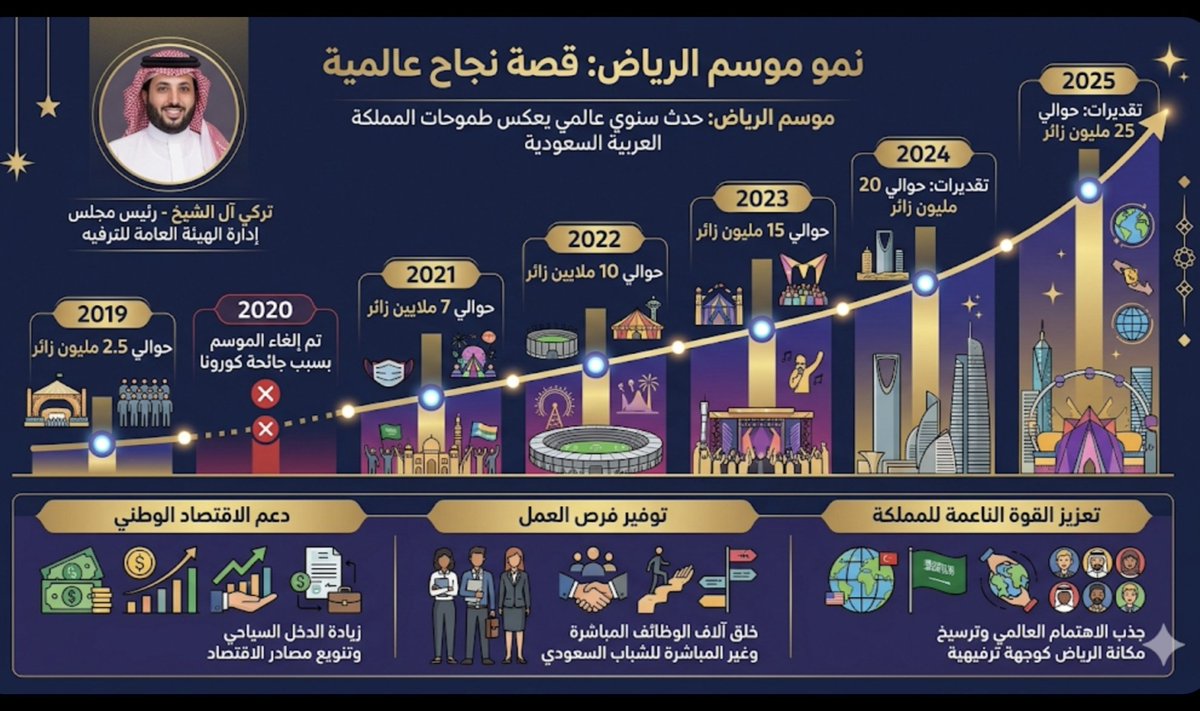 فهد عامر الأحمدي tweet media