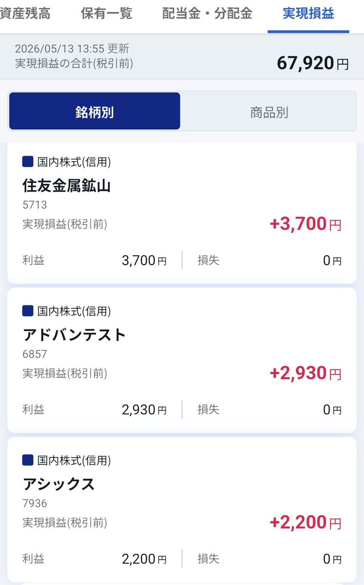 ひらかわの株日記 tweet media