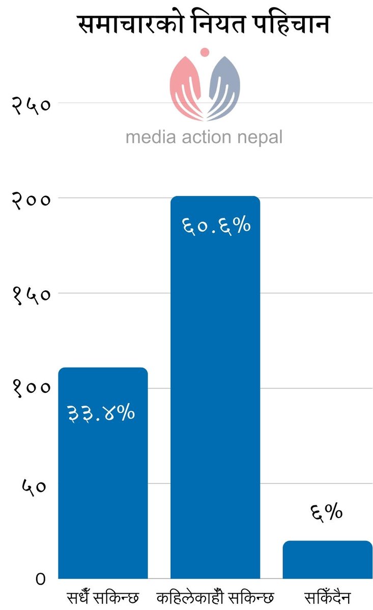 Media Action Nepal tweet media