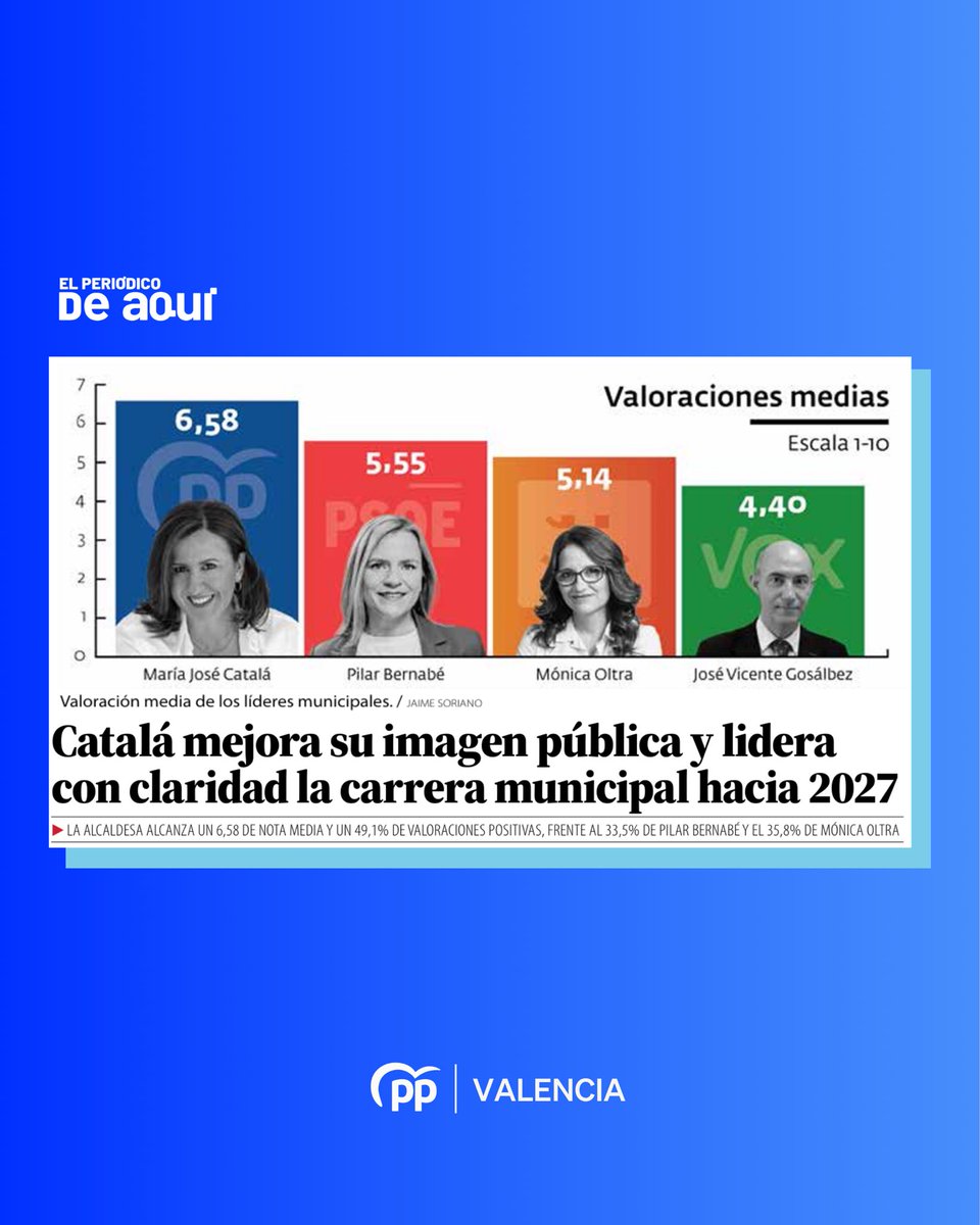 PP Valencia tweet media