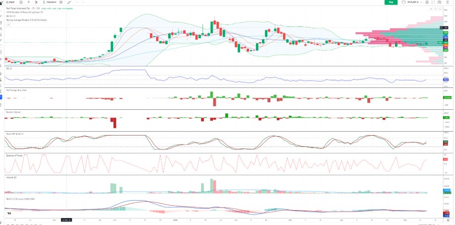 Sai_XMarkets tweet media