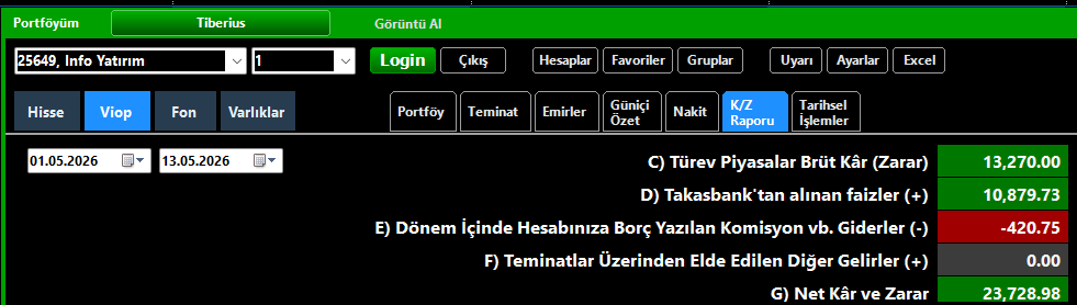 __Tiberius's tweet photo. #algo #bist #viop
Düşük riskli, düşük kaldıraçlı yapay zeka robot testi...

Yolculuk var ! 
Robotları dün kapattık.
Mayıs ayı benim için bitti. 
Dünkü hareket kaçtı tabii.
Son dönemde etkileyici bir performans göremiyoruz.
Teste devam.

Algocu arkadaşlara başarılar dilerim... https://t.co/yvCITn4sUq