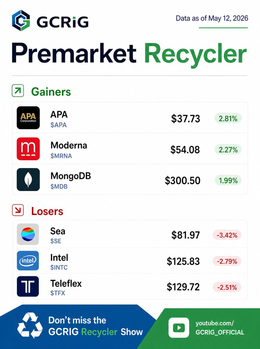 GCRIG_OFFICIAL's tweet photo. PREMARKET RECYCLER https://t.co/ro0XVZDWAP