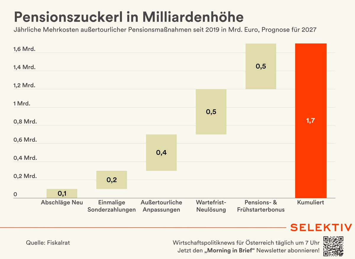 Christoph Hofer tweet media