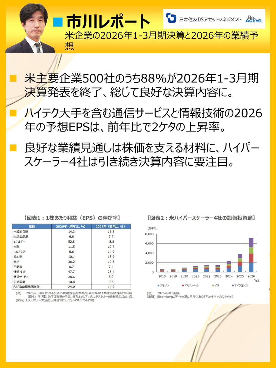 三井住友DSアセットマネジメント tweet media