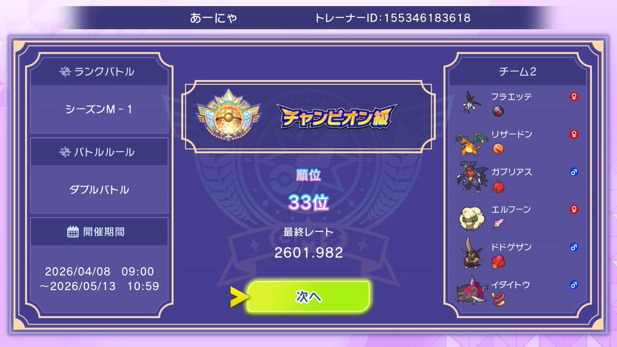 SPY_Anya11's tweet photo. 最終33位でした
最高レートは2710
1位目指して潜ったらズルズル負けてここまで落ちてしまった😭
最上位帯の環境を意識してガブリアスの持ち物をオボンの実からハバンの実に変更したものを使いました！
↓最終結果は着いてきませんでしたが2700達成の並びになります👏 https://t.co/CLe7pIex08