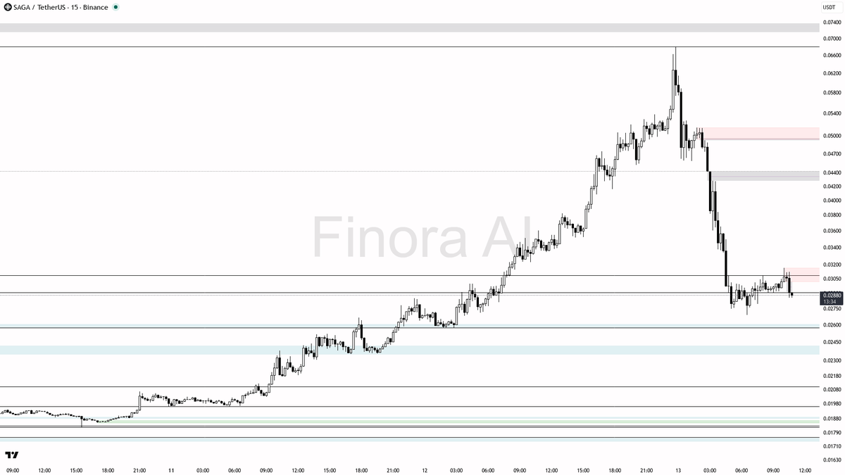 Finora AI - Your Trade Buddy tweet media