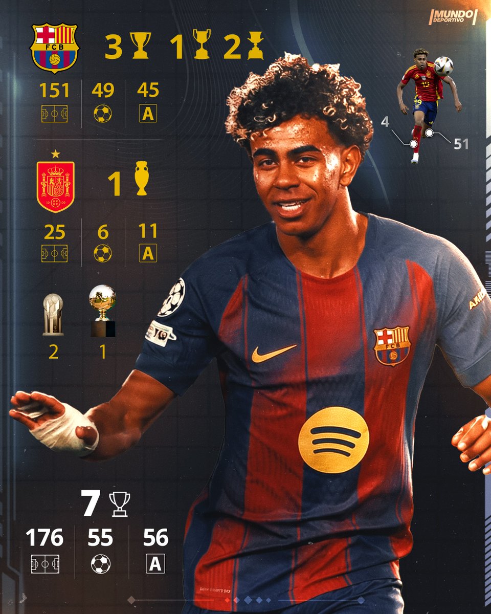 mundodeportivo's tweet photo. 🏆🔵🔴 La tercera Liga de Lamine a sus 18 años https://t.co/CMsAd7goSk