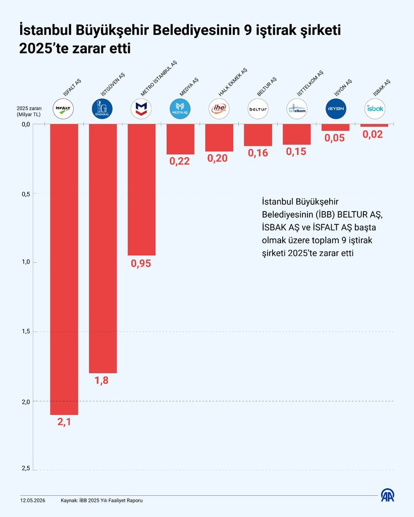 Sadullah HASANOĞLU 🇹🇷 tweet media