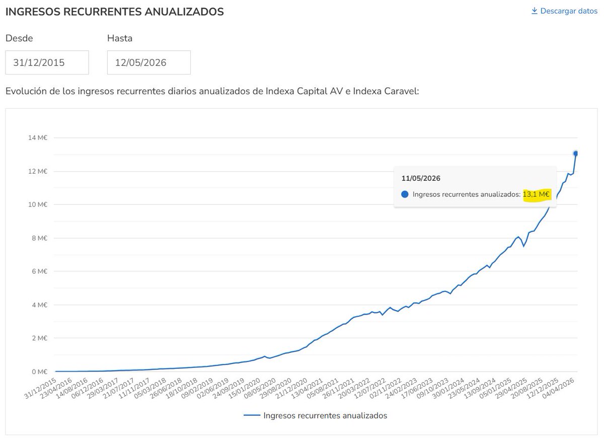 Indexa Capital Group tweet media