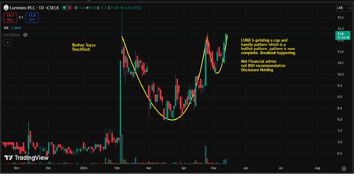 Stockflash88's tweet photo. LUMX https://t.co/7EYtyedC8J