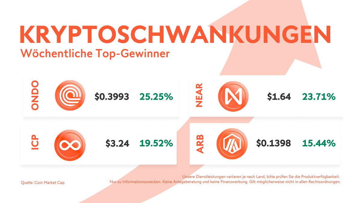 Swissquote (auf Deutsch) tweet media
