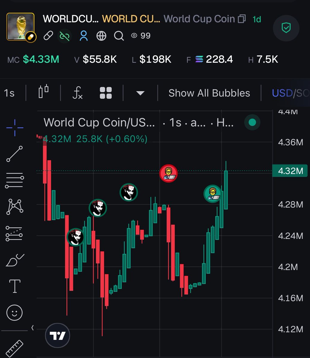 smallDegen01's tweet photo. $WCW World Cup winner
DTVAue4mSvKLb5H6ZrEz5c6WCrNPJnD1V1buqBEWpump

$WorldCupcoin
33eum82LaAhtv5YkUq1BdwEviSErH5CnFxqVNLT5pump https://t.co/SYipV45uFS