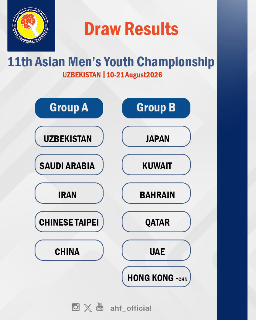 Asian Handball Federation tweet media