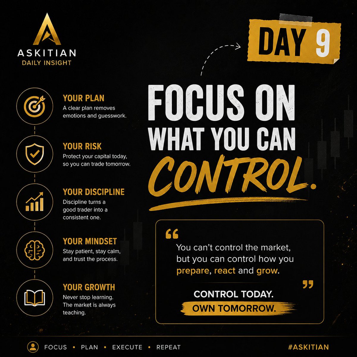 sarfoask's tweet photo. You can't control the market.
But you can control:
🎯 Your plan
🛡️ Your risk
📈 Your discipline
🧠 Your mindset
📚 Your growth
Control today. Own tomorrow. 💪
What's the ONE thing you're focusing on controlling this week? 👇
#WisdomWednesday #CryptoTrading https://t.co/GxkRtUQjcd