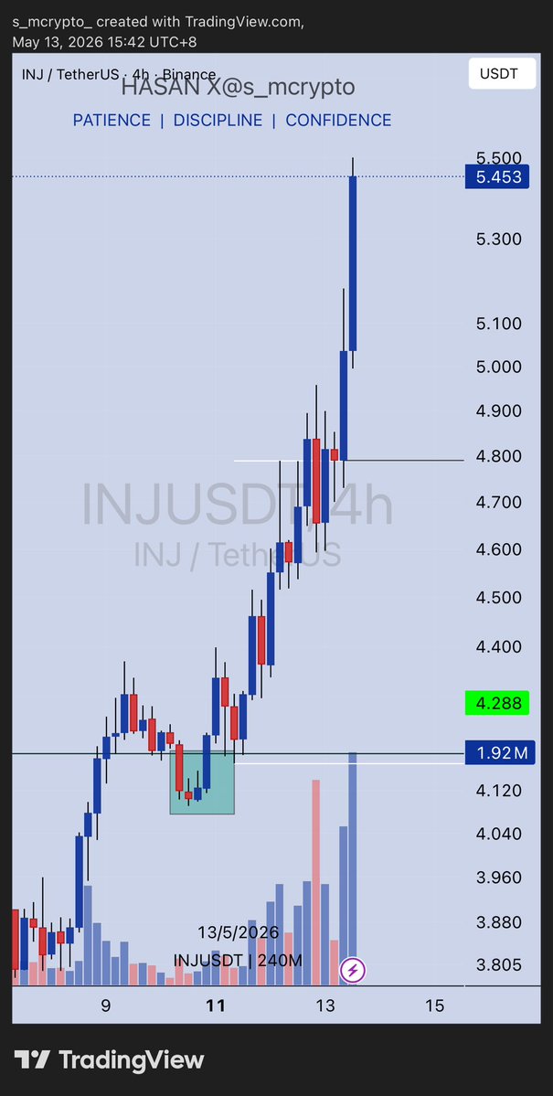 Hasan 📈 🧲 tweet media