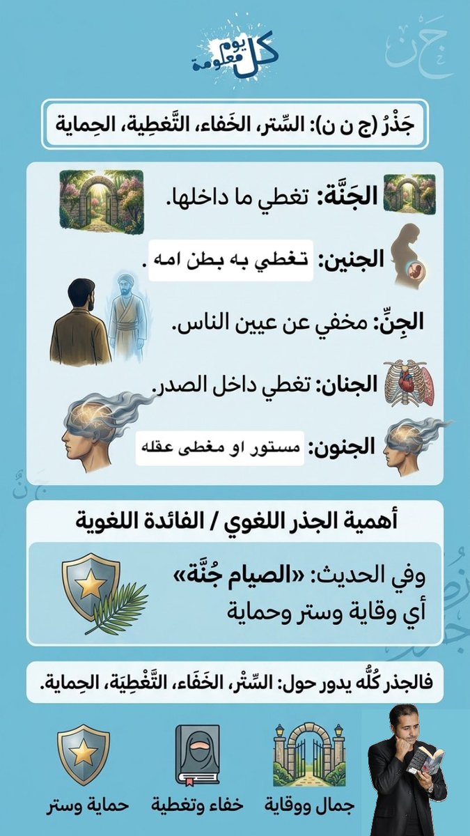 كل يوم معلومة💡 tweet media