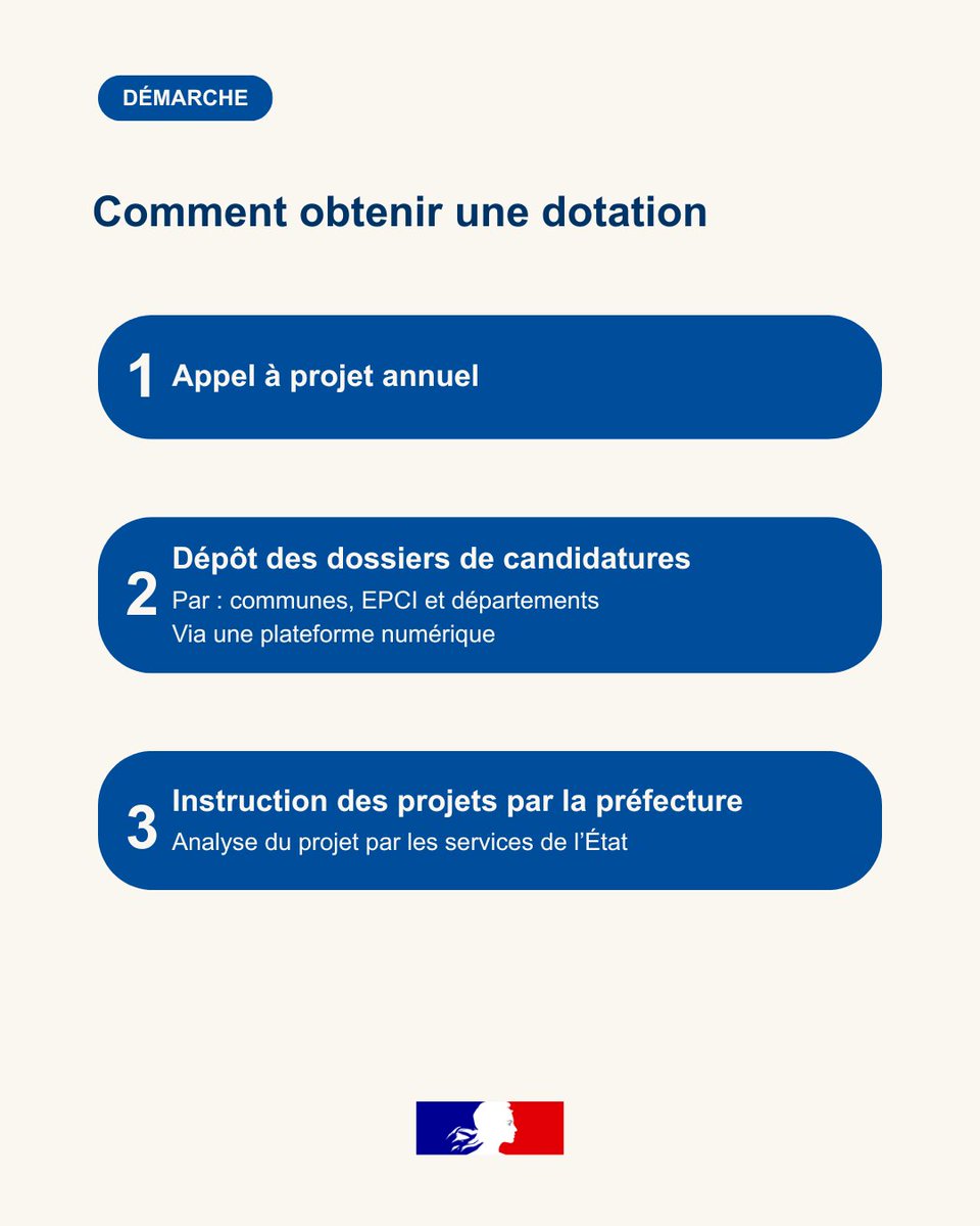 Préfet des Côtes-d'Armor tweet media