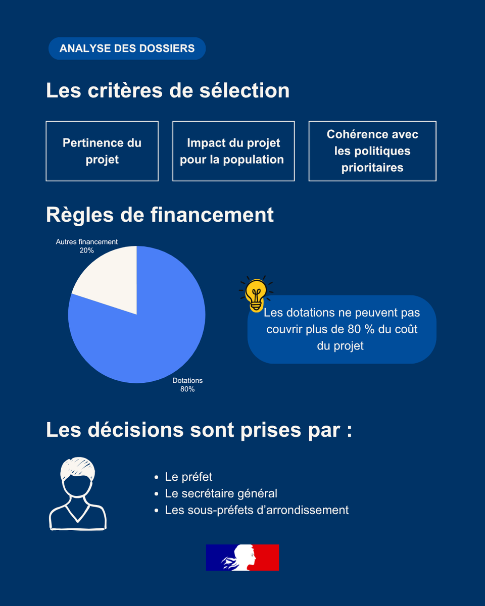 Préfet des Côtes-d'Armor tweet media