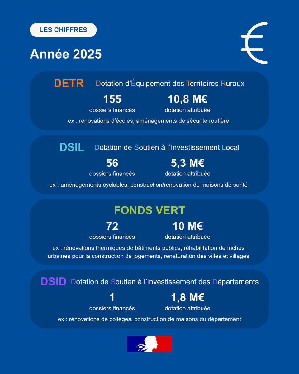Préfet des Côtes-d'Armor tweet media