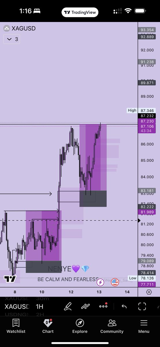 Trader Nenyenwa 📊📈💎 tweet media