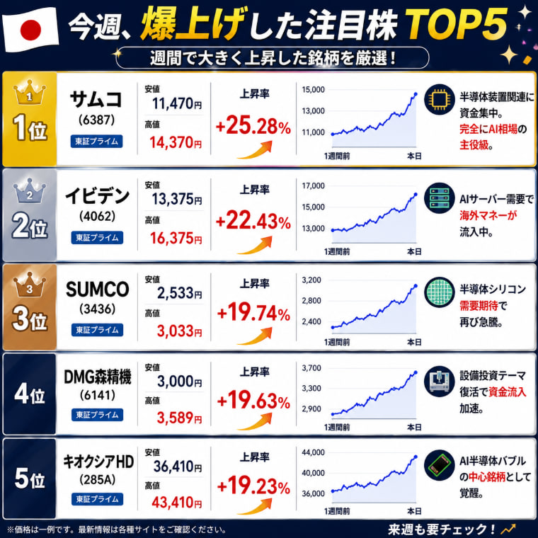 前進のステップ│投資 tweet media