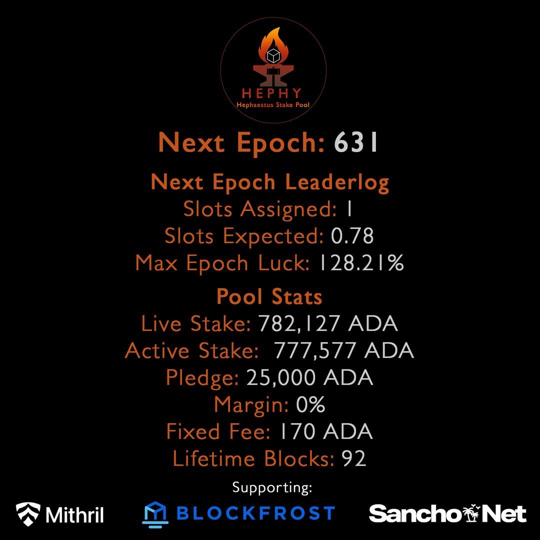 HEPHY Stake Pool | Mithril 🛡️| Icebreaker 🧊 tweet media