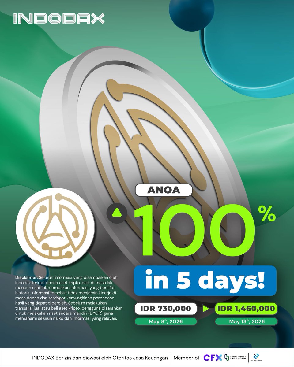 indodax tweet media