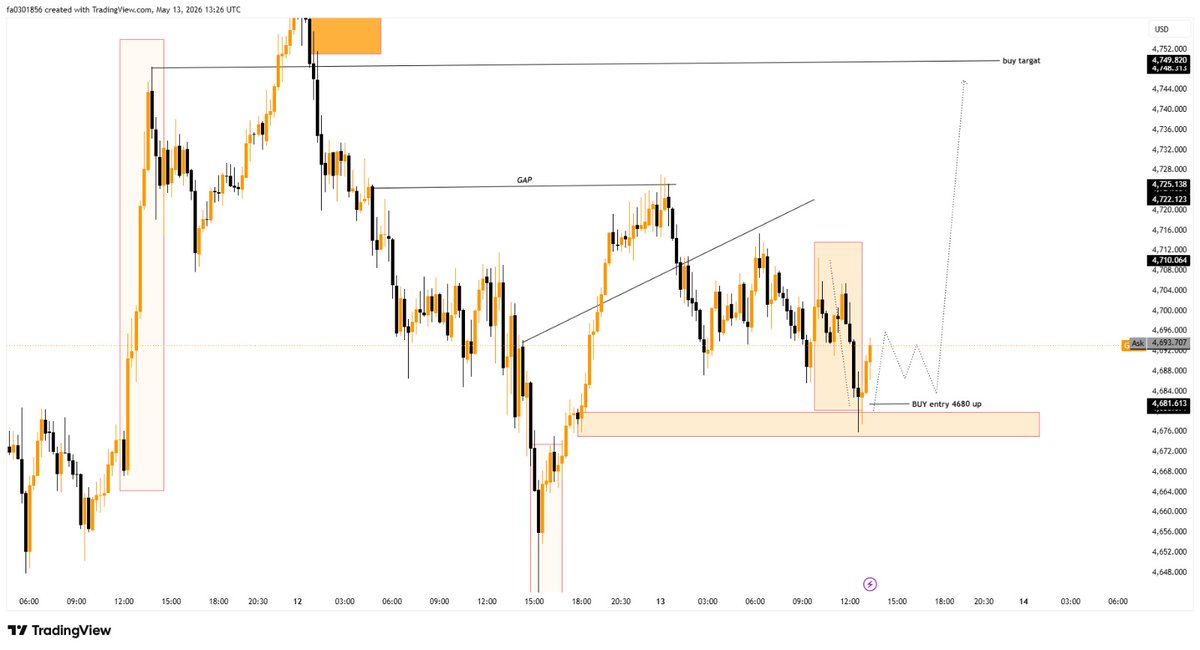 Gold_traini's tweet photo. #XAUUSD. 

Running profit 150pips https://t.co/wwPE0ZaplY