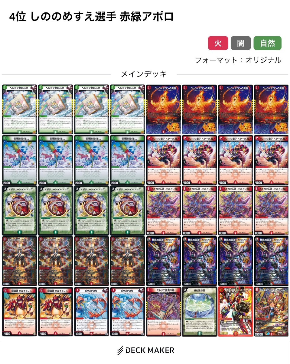 karatachi_CS's tweet photo. 5/12開催 からたちCS 53名開催

1位 カツえもん剣選手 ドリームメイト
2位 あまたか選手 ドッコイループ
3位 柑橘選手 4cゴルファウン
4位 しののめすえ選手 赤緑アポロ

たくさんのご参加ありがとうございました！
次回は5/26開催となります！
よろしくお願いします！

ランダム賞はツリーで↓ https://t.co/AVCgBOfTUI