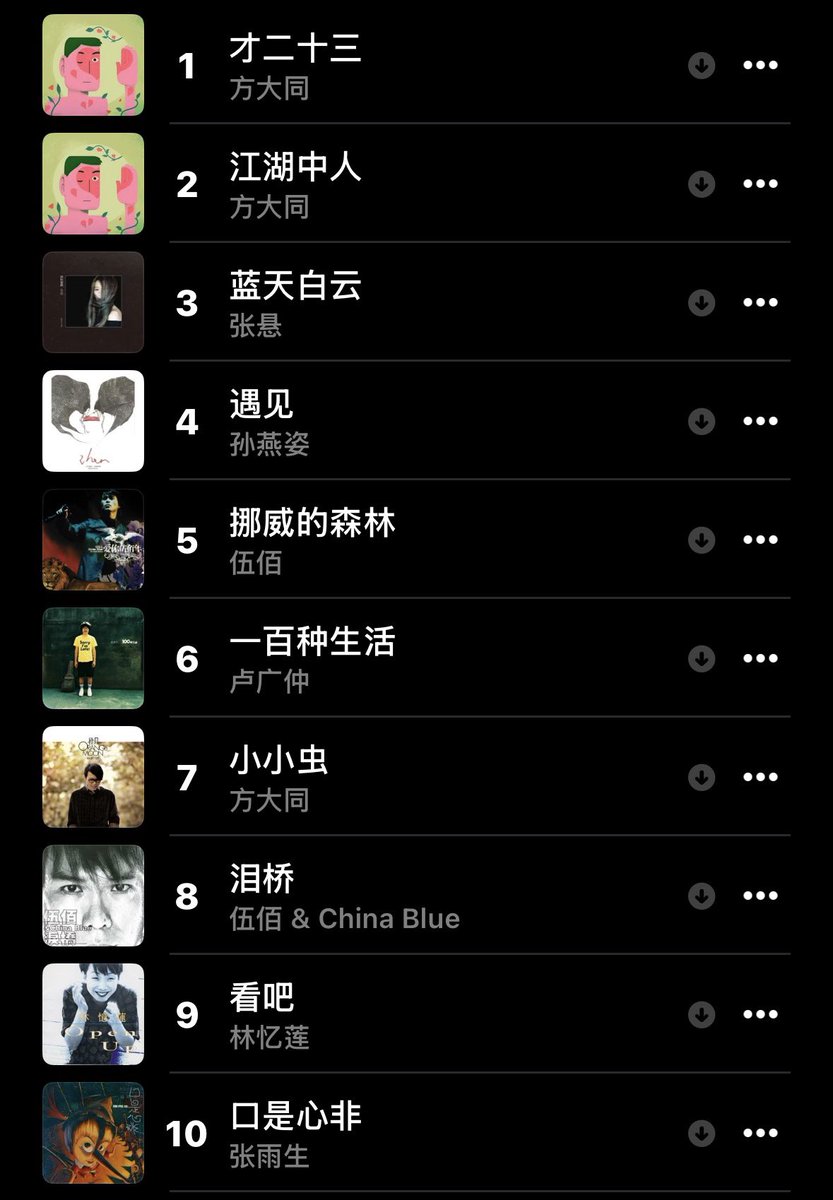 cloudyday64's tweet photo. @lon95432 其实是台湾艺人全肯定（）最近一直在听大同的《江湖中人》同专辑的歌都非常棒。第一次听陈绮贞是《after17》 每次听都会感觉自己轻盈了许多。卢广仲的《狂迪》《好想要挥霍》《最寂寞的时候》都有一种浑然天成的气质 特别喜欢他音乐里的这种魅力。《关于我爱你》我给满分 不解释
（附一张近期的爱听 https://t.co/7353lbS4uE
