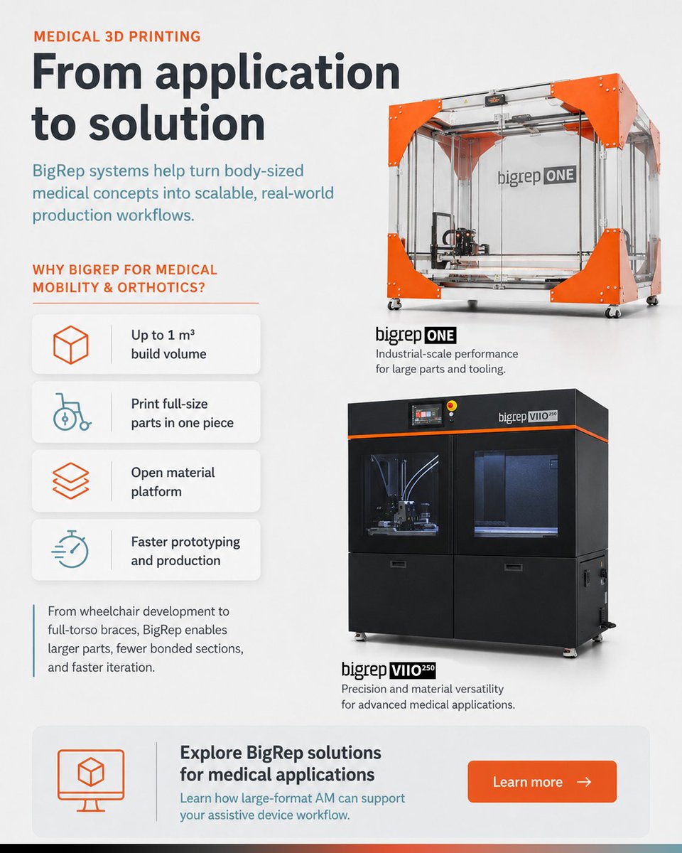 BigRep - #3DPrinting tweet media