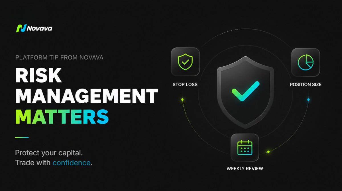 Novava_Official's tweet photo. Platform Tip from Novava: Risk Management Matters

Successful trading isn't just about spotting opportunities — it's about protecting your capital.

Here are 3 essential habits used by many consistent traders:

1) Always use stop-loss orders on every position.
2) Never risk more than 1-2% of your total capital on a single trade.
3) Review your trades weekly to learn and improve.

Which risk management practice do you find most valuable on Novava? Drop it in the comments 👇

Trade responsibly on Novava → https://t.co/ZdSqMtZAOs