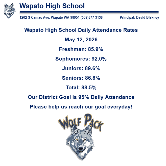 WapatoSD's tweet photo. https://t.co/IBA7DDpUOR