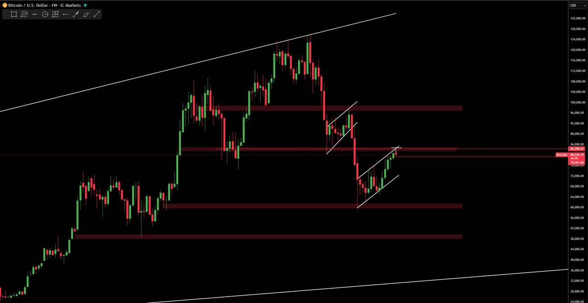blockzero's tweet photo. Perma bulls cannot fathom a world where $BTC goes lower.

Well then... I think they will be in for a surprise. https://t.co/ewv8lNeOIW