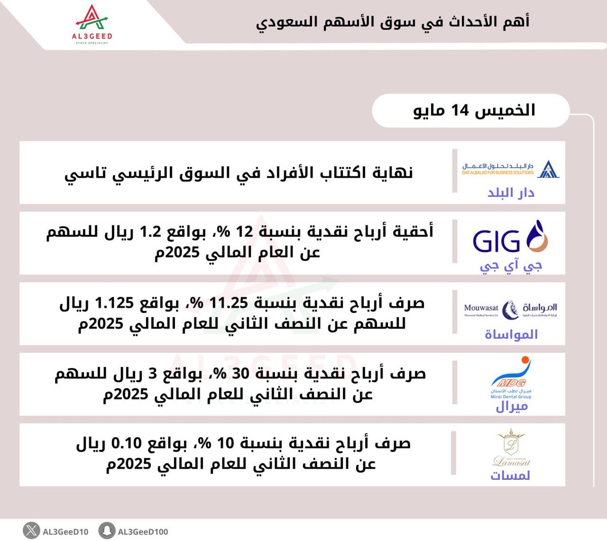 AL3GeeD tweet media