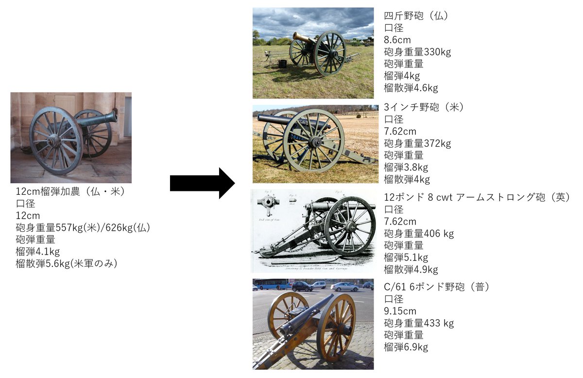 幕末で活躍した四斤山砲は、日本という野戦重砲の調達と運用が非常に