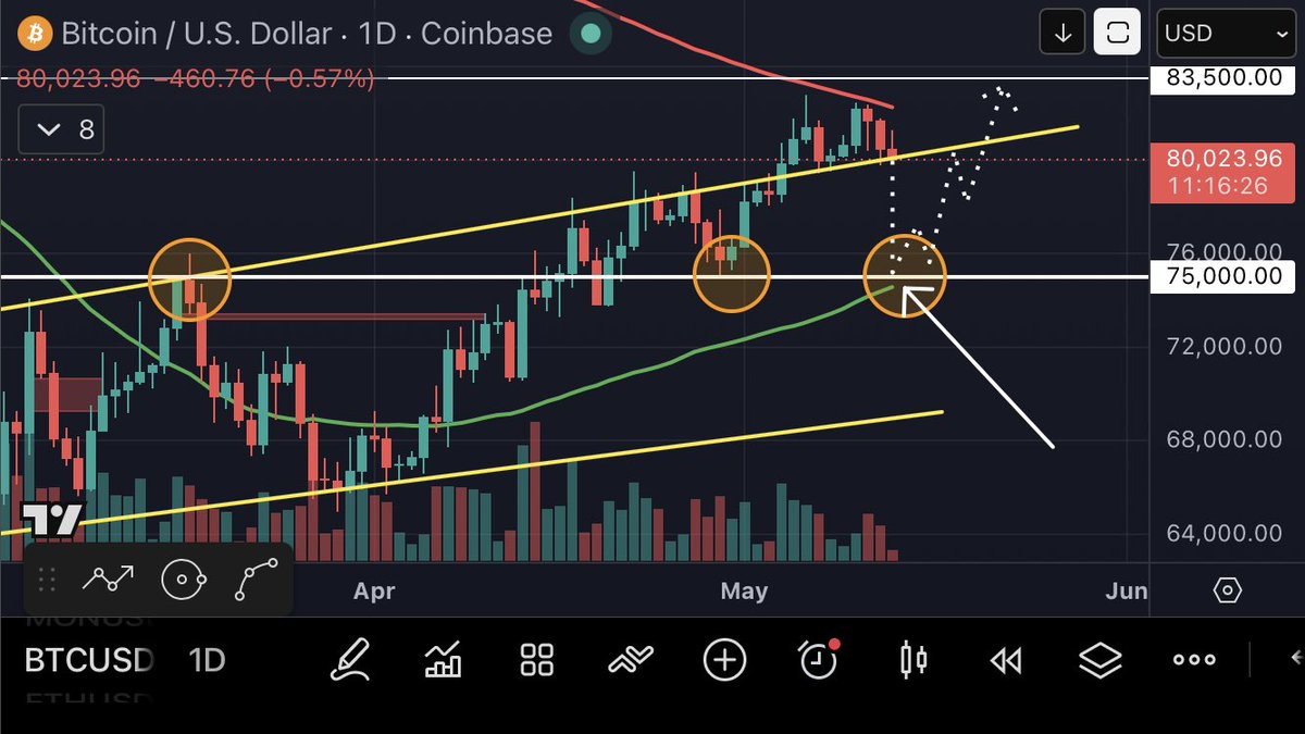 Dom's Crypto tweet media