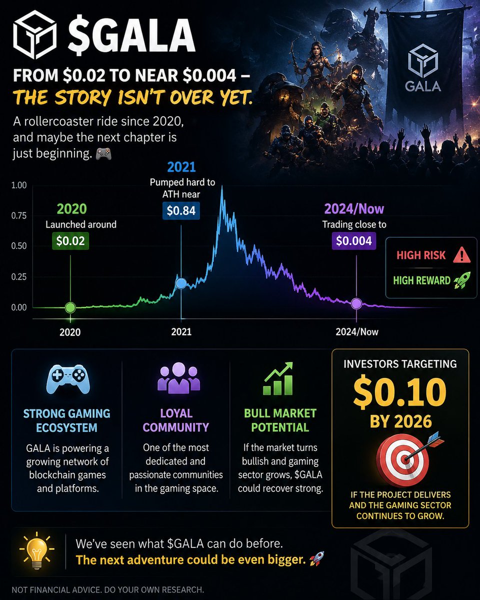 Crypto Solutions 🕊️ tweet media