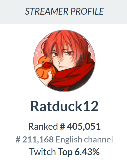 Ratduck12 🐭🦆| VTuber English tweet media