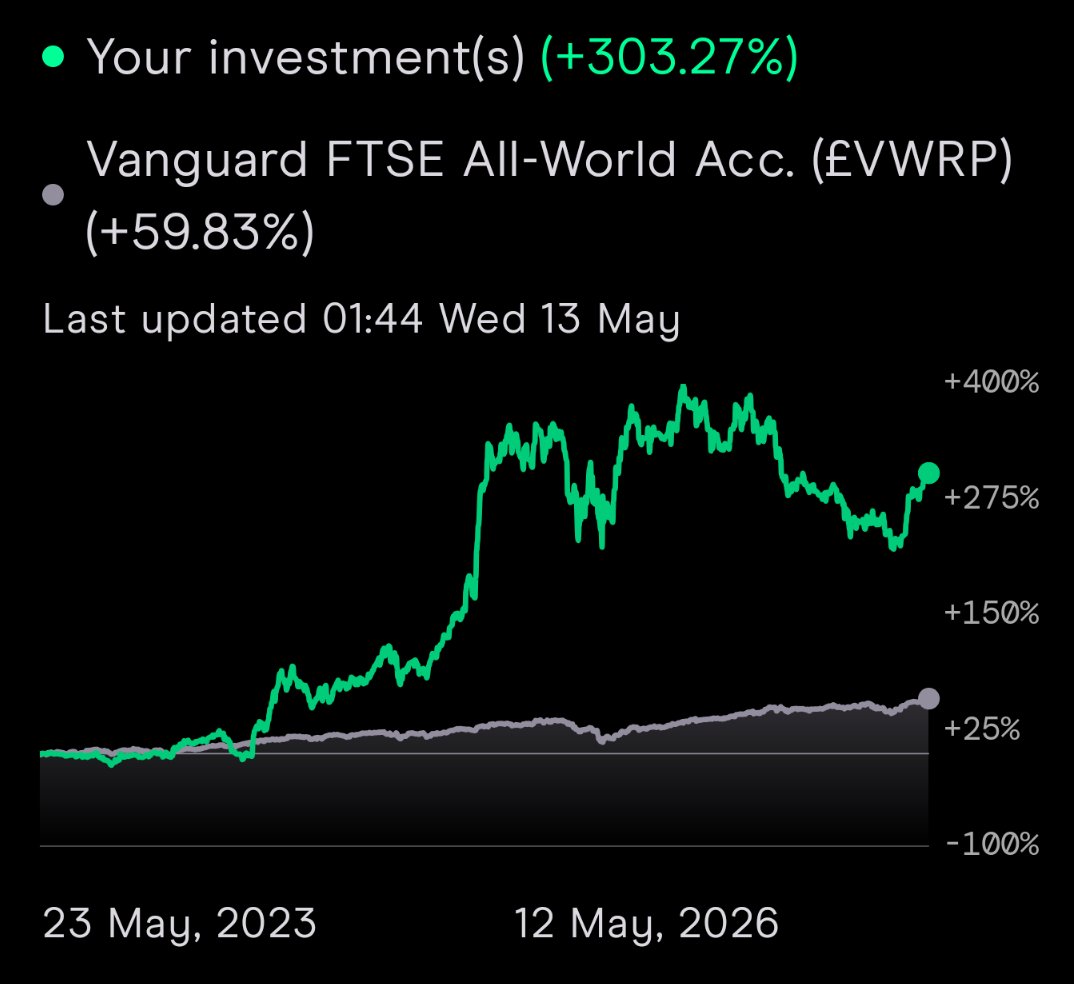 Frogzilla4's tweet photo. @stocktalkweekly I'm gonna say I'm winning so far. I wonder if my portfolio is beating some of the top performers? https://t.co/skvj82BIOD