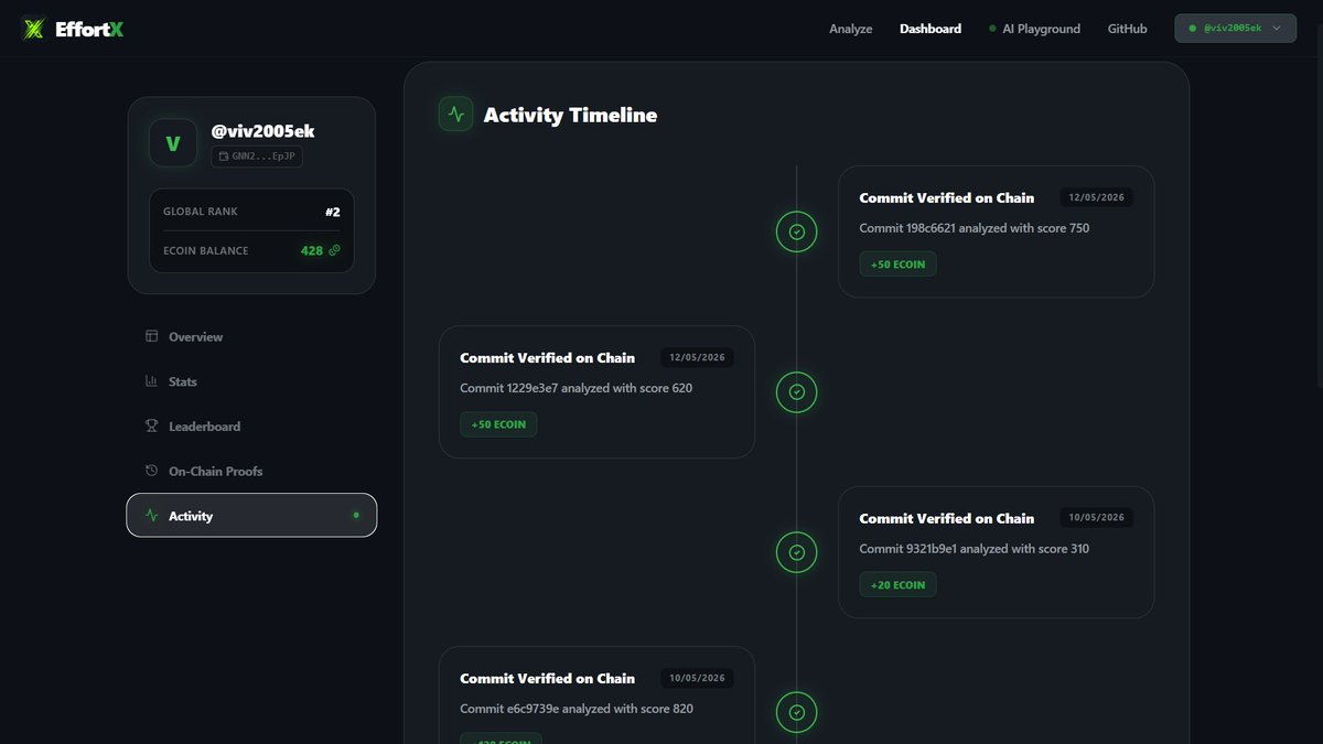 EffortX05's tweet photo. EffortX commits are now verified on-chain 

Earned ECOIN from building EffortX itself and used them inside the AI Playground.

Our GitHub contributions got verified.

Did yours? https://t.co/YTtLsAonjL