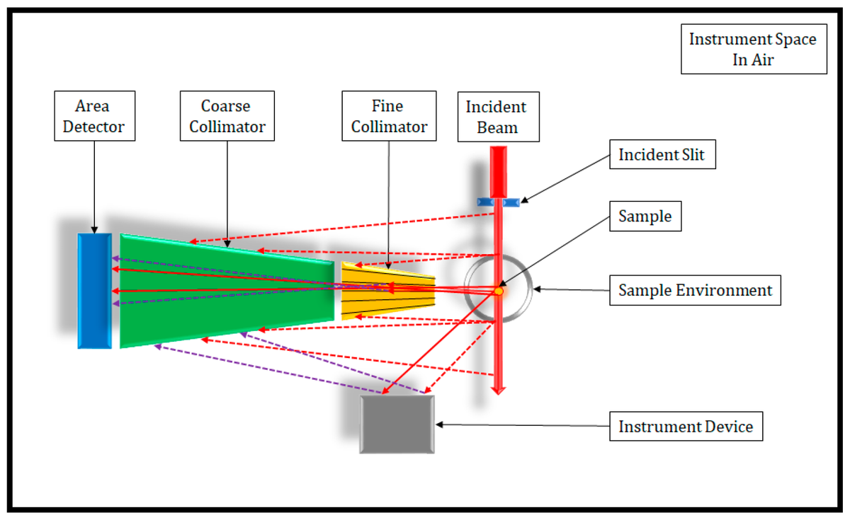 qubsmdpi2023's tweet photo. ⚛️ Improving neutron diffraction data quality in QUBS: this study investigates how collimation configurations affect signal-to-background ratios (SBRs) in Si powder measurements.

🔗https://t.co/dAz6ghrhQT

#NeutronScattering #Diffraction #MaterialsScience #Instrumentation https://t.co/pUOa0acYtA