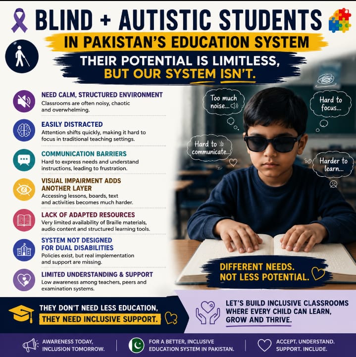 Zuhair_Qazi's tweet photo. Blind and autistic students face challenges far beyond ordinary exam stress.

Unfamiliar crowds, noise, and communication barriers make traditional exam centers a wall, not a bridge. Many of these students know the content perfectly, but the environment fails them.

Pakistan needs inclusive, digital solutions:
->  Screen-reader based MCQs
->  Audio-response options
-> Sensory-friendly environments
-> Accessible online exams

Inclusion isn't about lowering standards—it's about giving every child an equal opportunity to succeed with dignity.