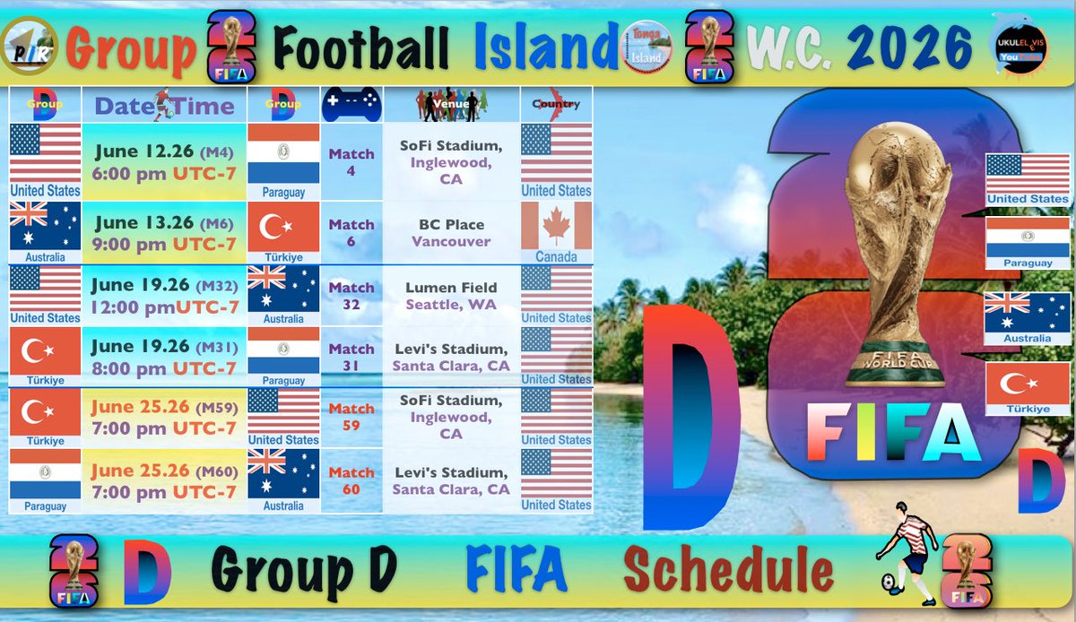 TongaIsland312's tweet photo. Group-D FIFA World Cup Complete Group Schedule, Matches, Ranking &amp; Venue: United States, Paraguay, Australia, Tunisia. Hope 0ne these 4 make it to the top 8

https://t.co/DaUNNpDURg https://t.co/nnToqS8EM5