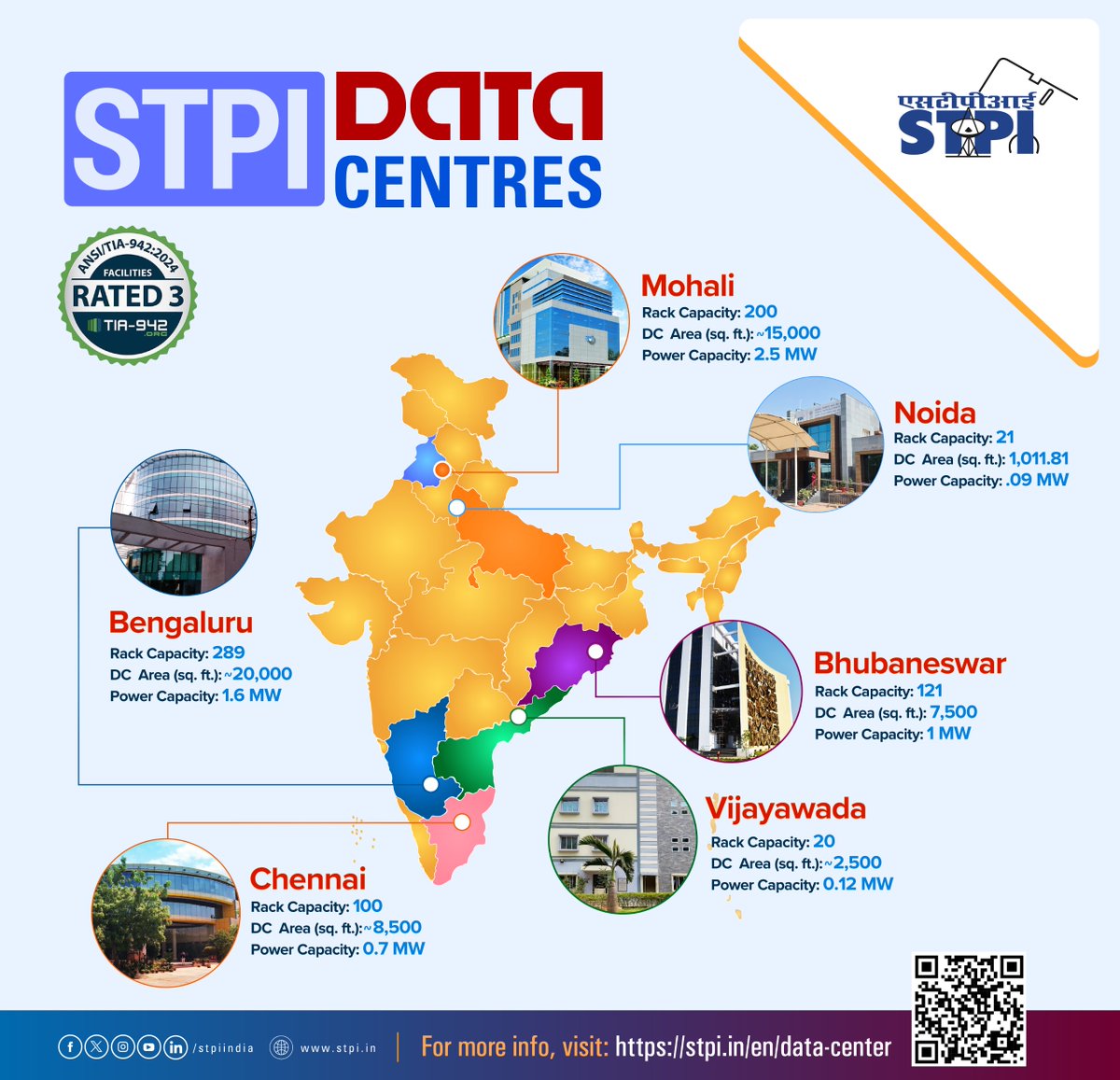 STPI tweet media